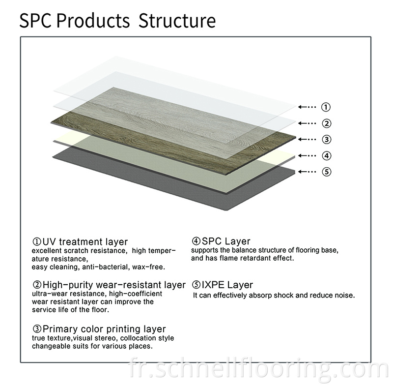 SPC Products Structure